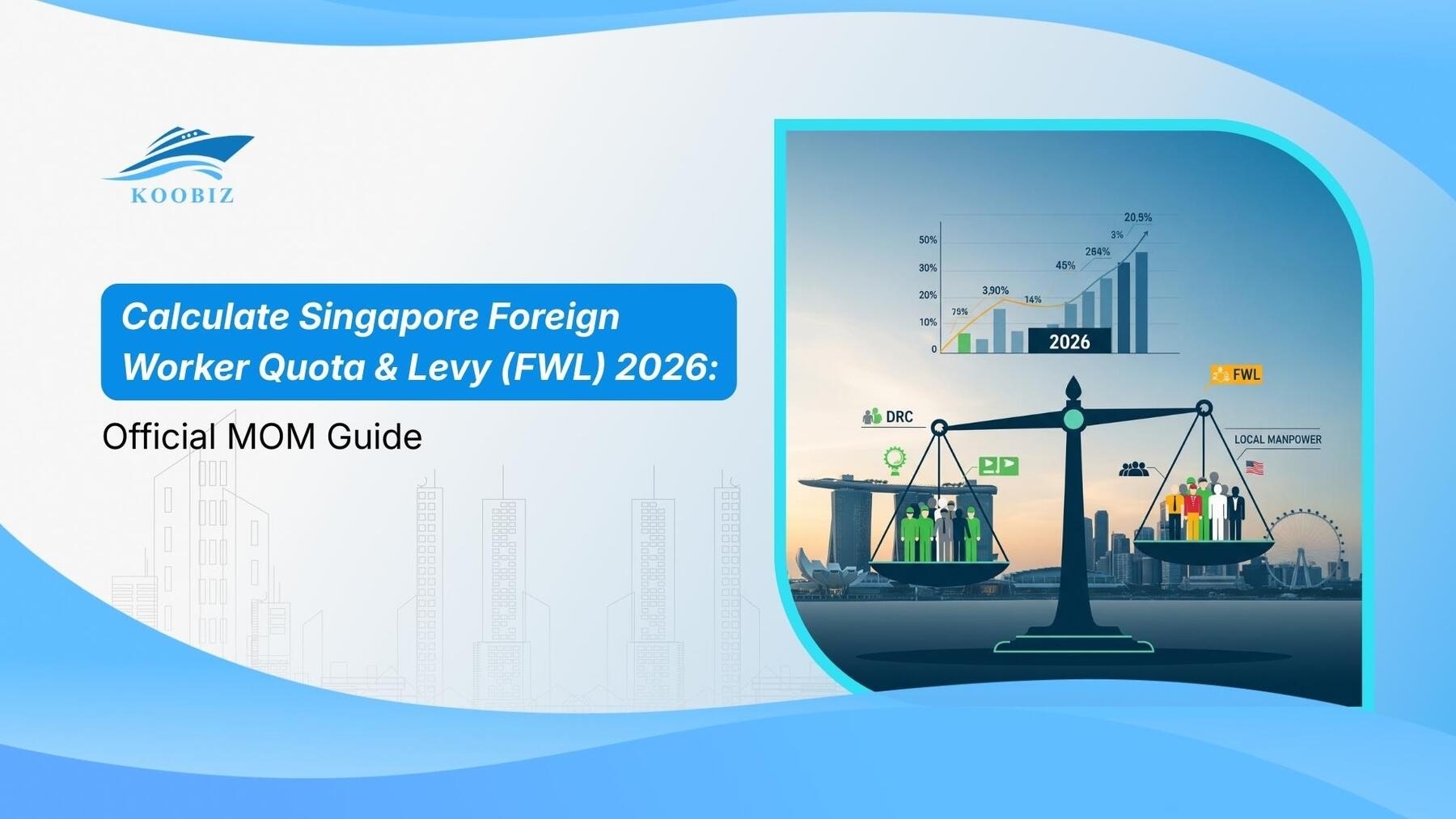Calculate Singapore Foreign Worker Quota & Levy (FWL) 2026: Official MOM Guide